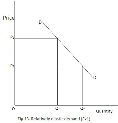 Homework help economics now