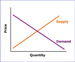 Help with college economics homework