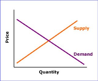 What makes a good research paper thesis statement