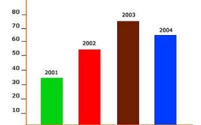 Statistics on homework benefits help