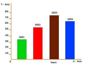 statistical homework help