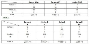 Geometric mean worksheet pdf answers picture