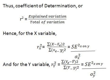 Coefficient of Determination Formula