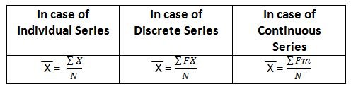 Direct Method of Mean