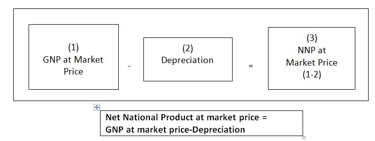 net-national-product-nnp-awesomefintech-blog