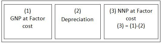 what-is-gross-domestic-product-gdp