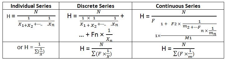 harmonic-mean-math-tutoring