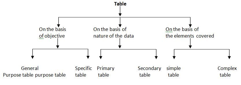 Table types. Classes of purpose таблица. Summary Table. Table of facts Jurisprudence.