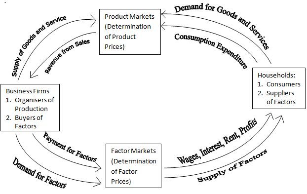 key-features-of-capitalism-the-industrial-age-and-capitalism-key