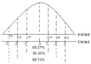 Standard Normal Curve Homework Help in Statistics - Homework1