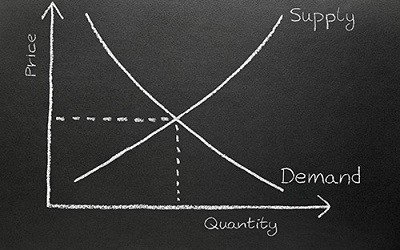 Econ homework help