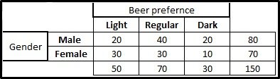 homework market review